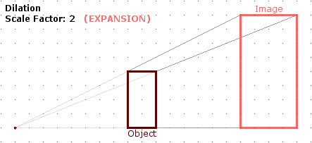 Dilation example: Scale factor of two Dilation example: Scale factor of two